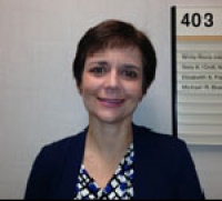Dr. Cynthia R Muller MD, Internist