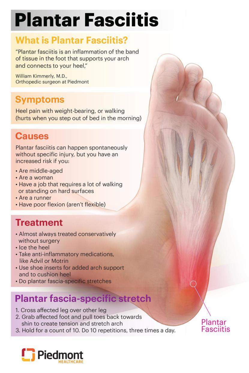 Heel pain and plantar fasciitis: symptoms of heel spurs | Epitact