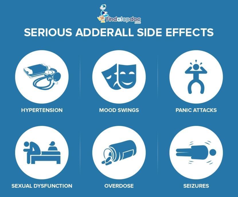 Adderall: Side Effects, High, Abuse, Withdrawal