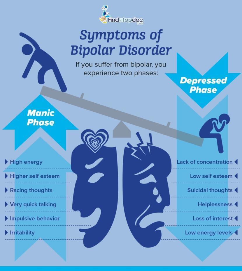 With signs someone bipolar dating disorder you are Bipolar Disorder:
