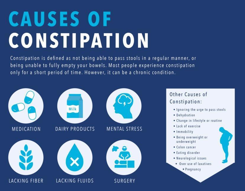 cause of constipation