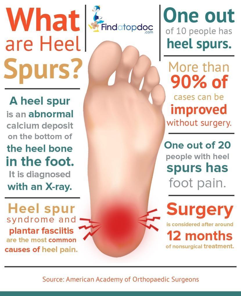 Can Fibromyalgia Cause Foot Pain – The Healing Sole