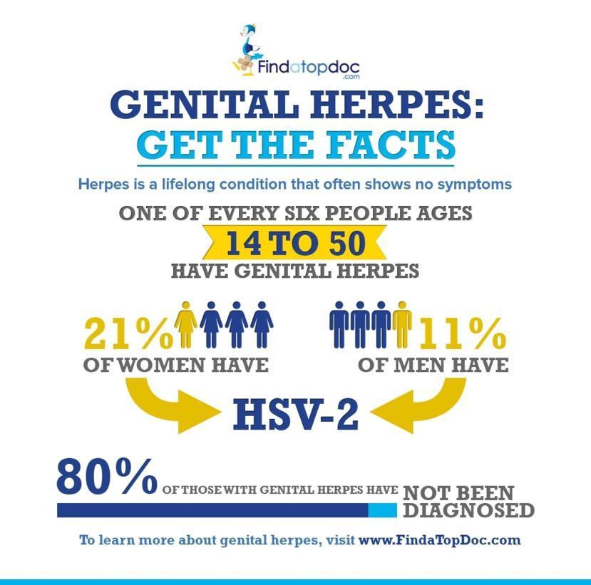Albums 101+ Images photos of men’s genital herpes Stunning