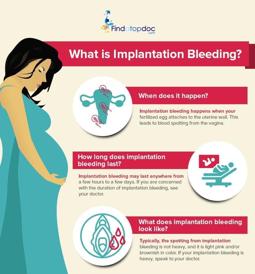 how to stop pregnancy after implantation