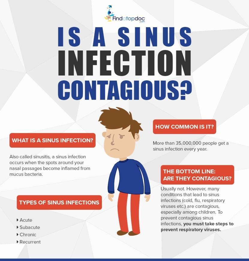 Treating Sinus Infections, Sinusitis