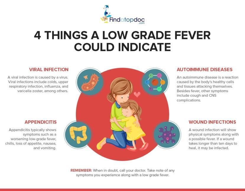 Fever in Adults: What You Should Know