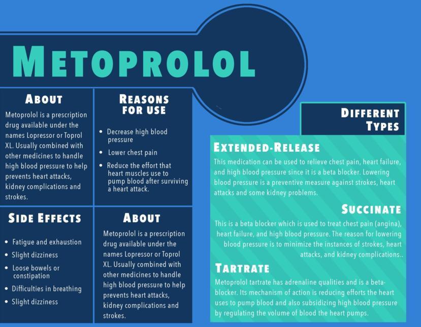 Metoprolol Dosage Per Day