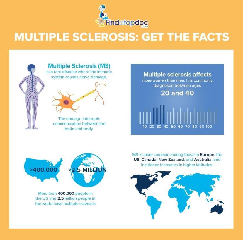 Can I Live A Normal Life With Multiple Sclerosis?