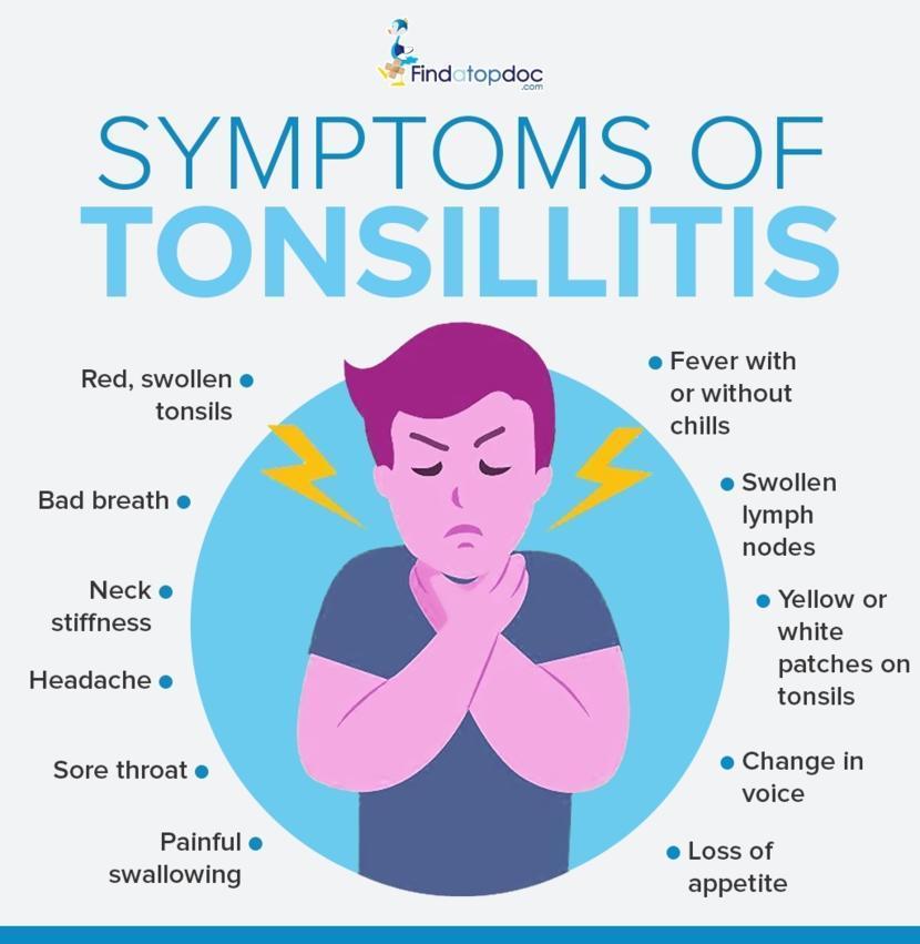 Home Remedies For Swollen Tonsils