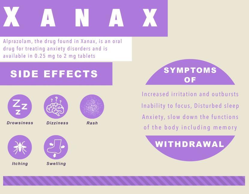 XANAX SYMPTOMS SIDE EFFECTS