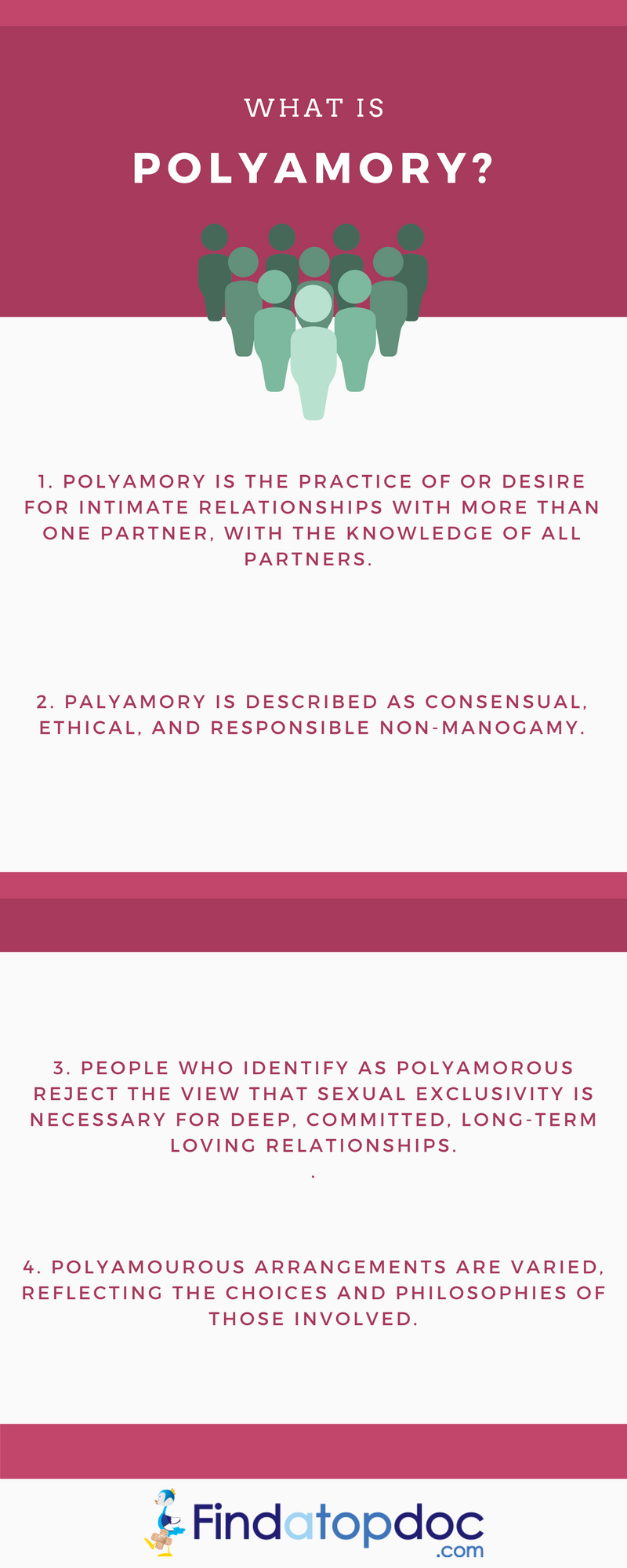 What is Polyamory | Polyamory Relationship and Dating Sites