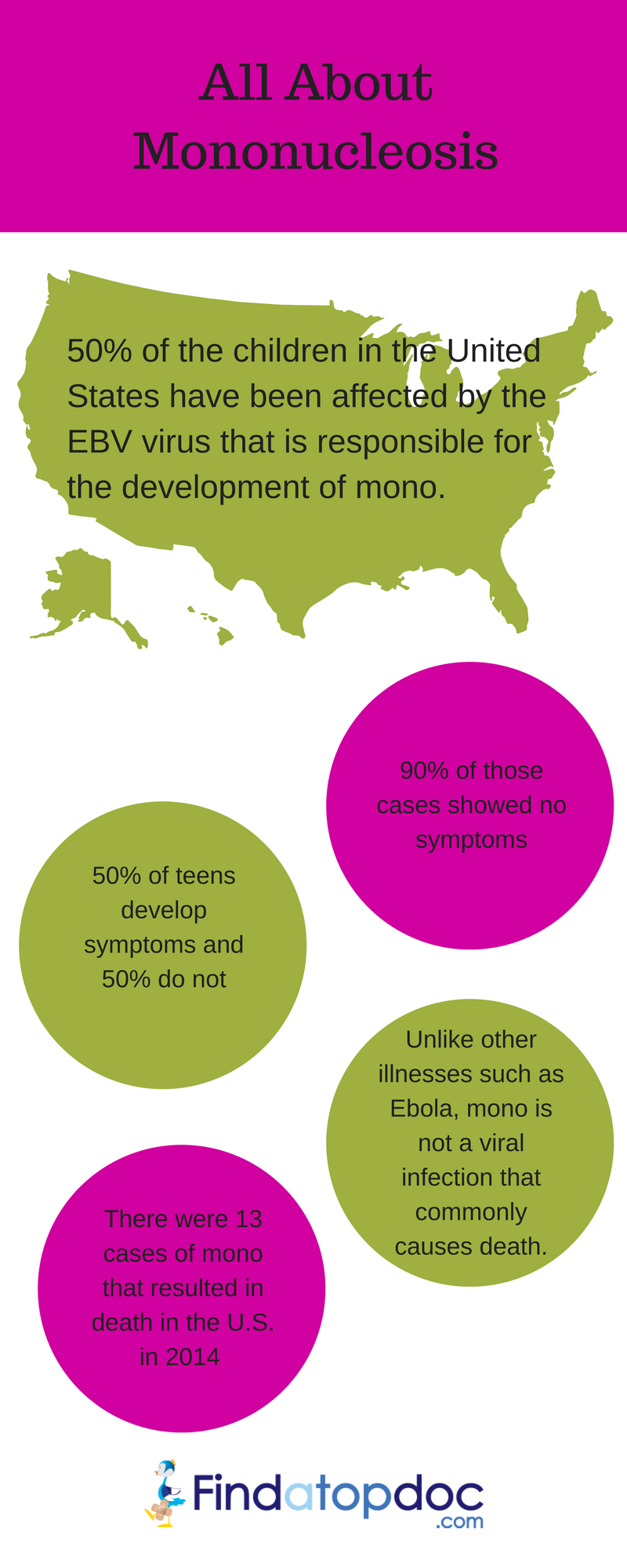 Mononucleosis Symptoms  How To Recover From Mono