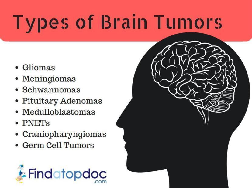 Types Of Brain Tumor