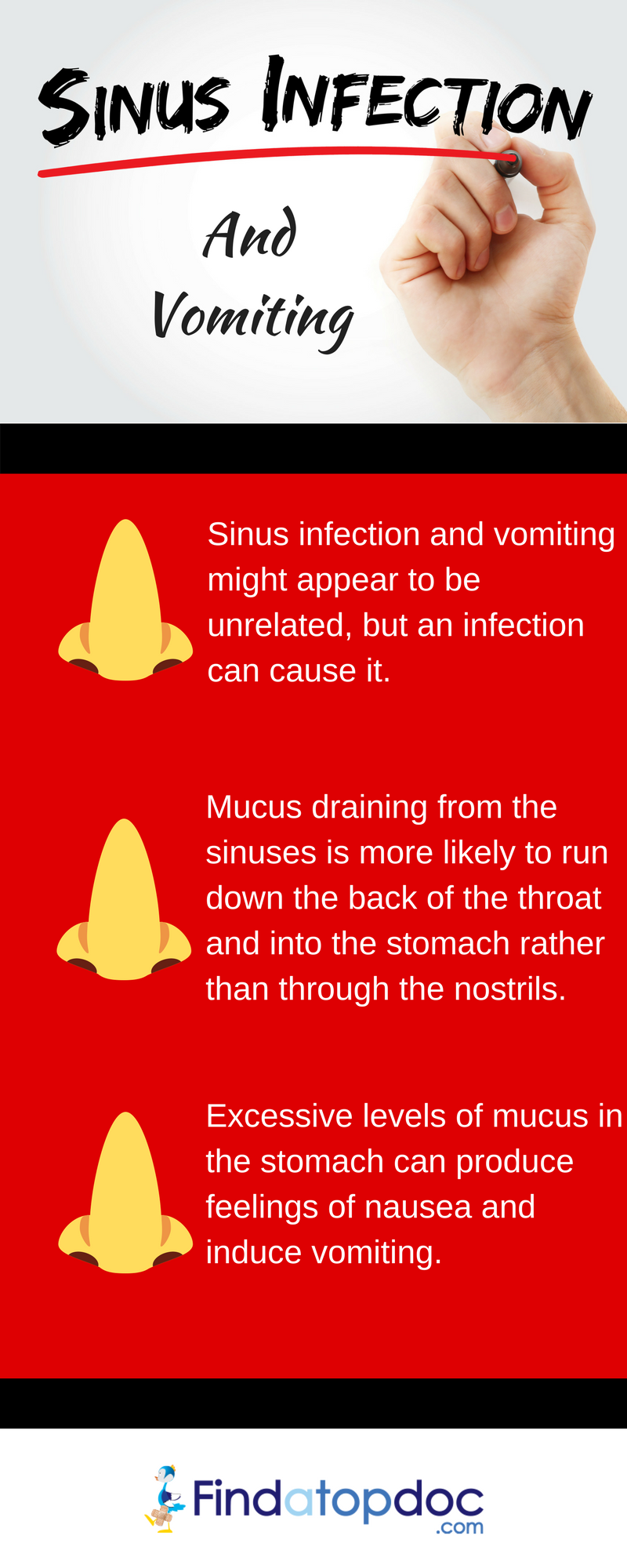 Can Sinusitis Cause Vomiting