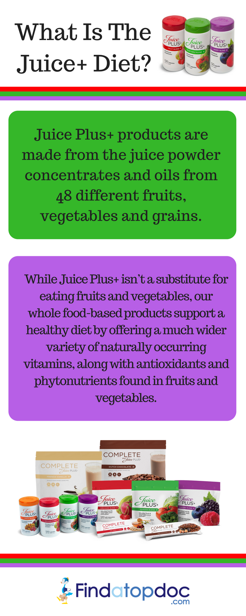Juice Plus+ Program: Diet Review, Health Benefits, and Dosage
