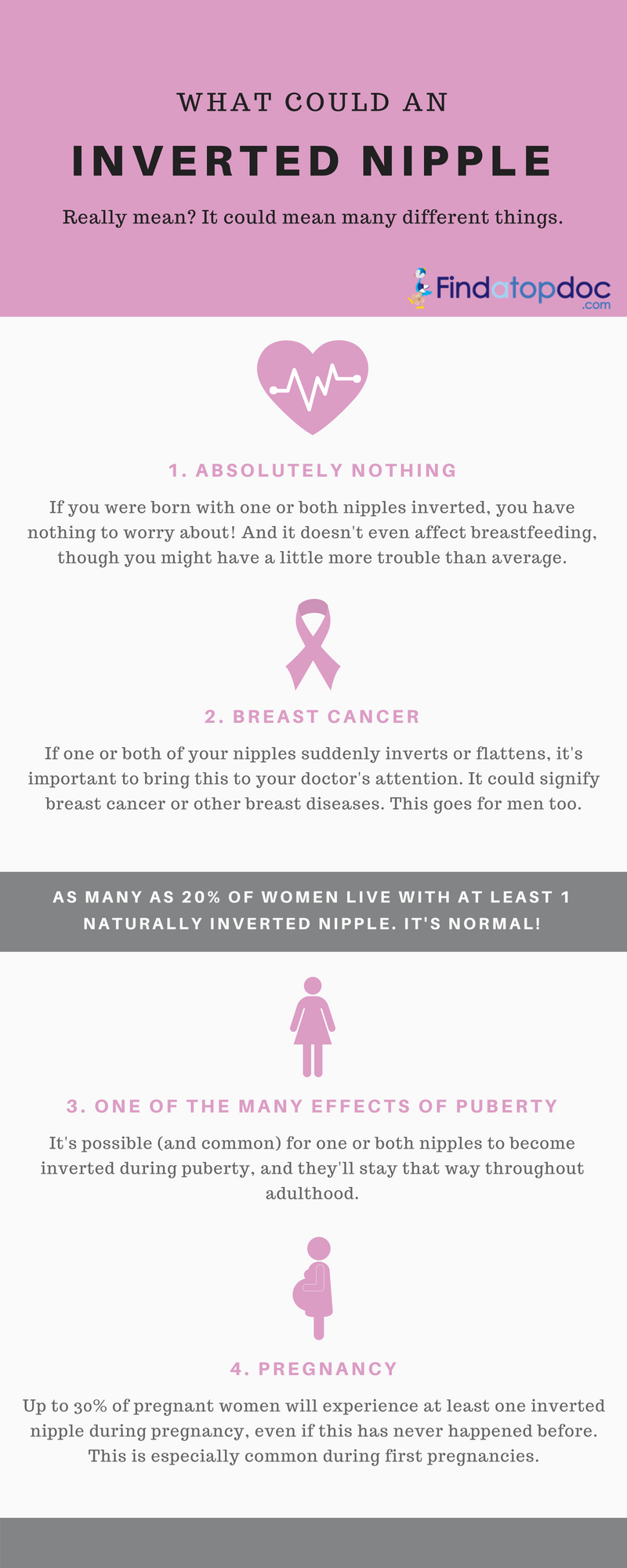 Breast Cancer: Signs, Symptoms, and Diagnosis