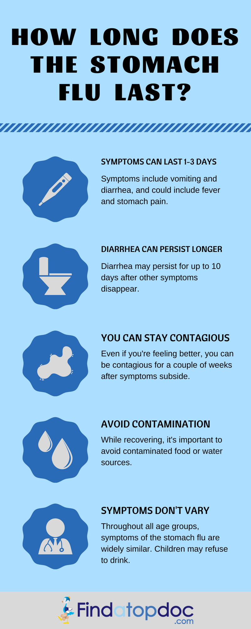 All You Need to Know Stomach Flu