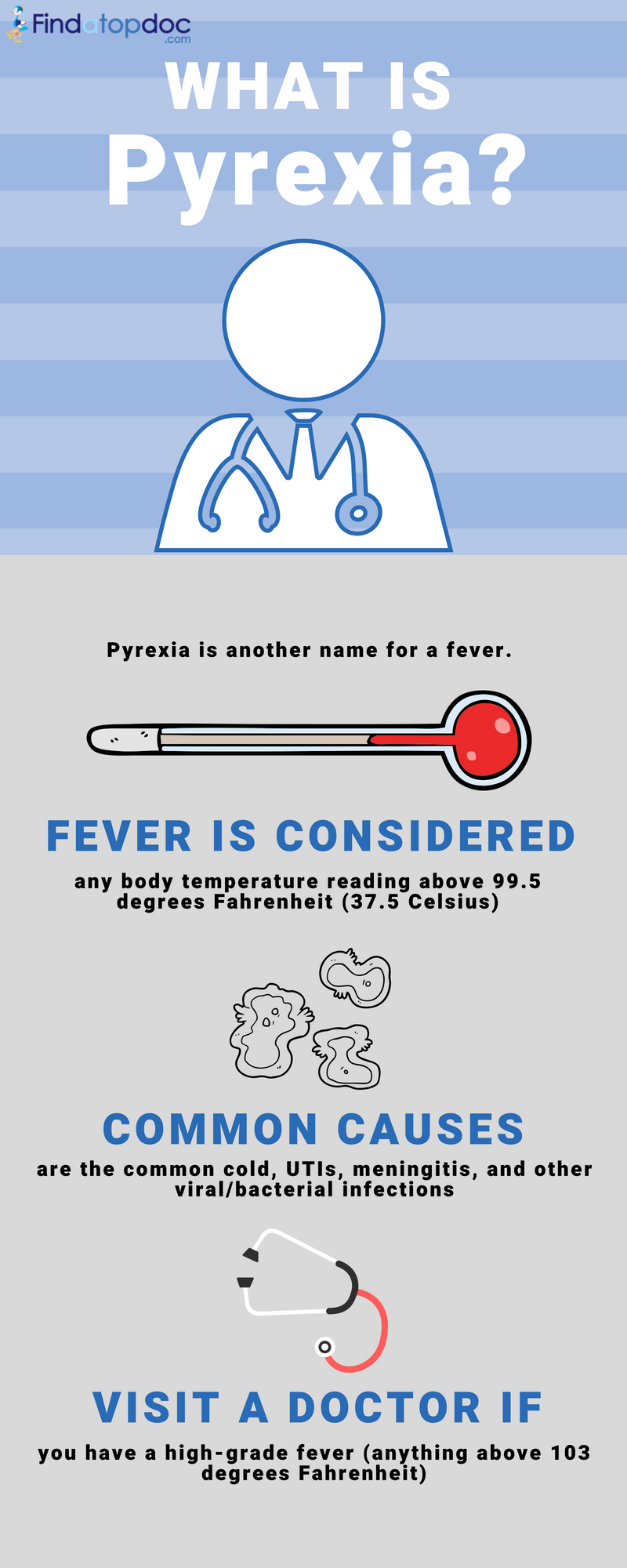 Symptoms of a high temperature: How to tell if you've got a fever