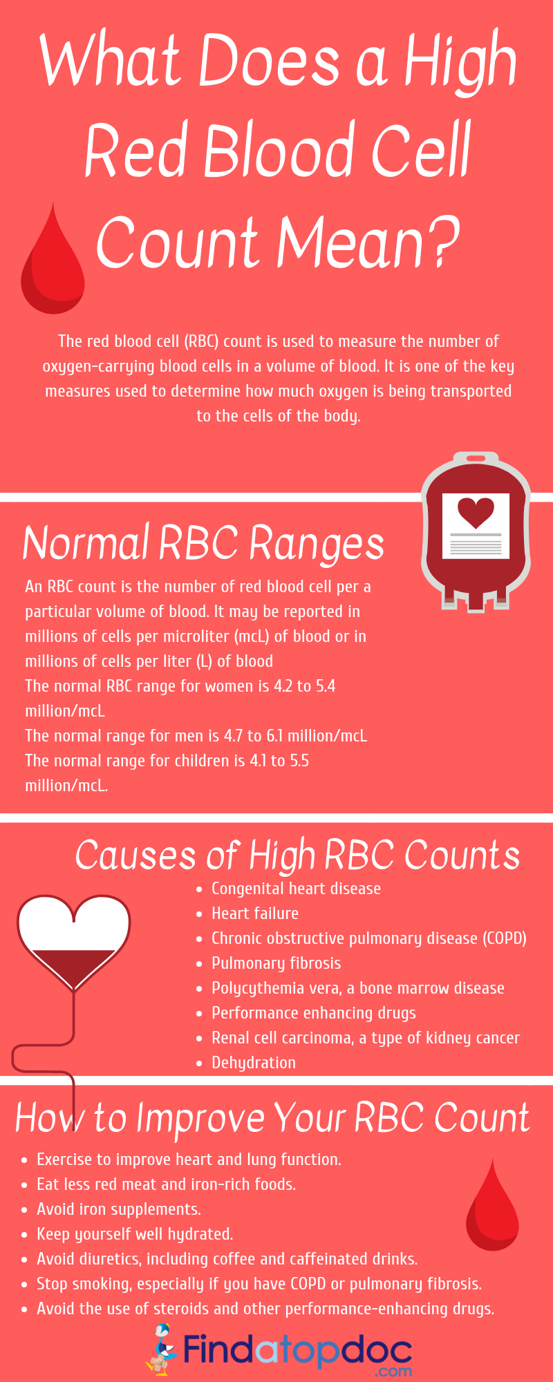 What Does High Blood Cell (RBC) Mean?