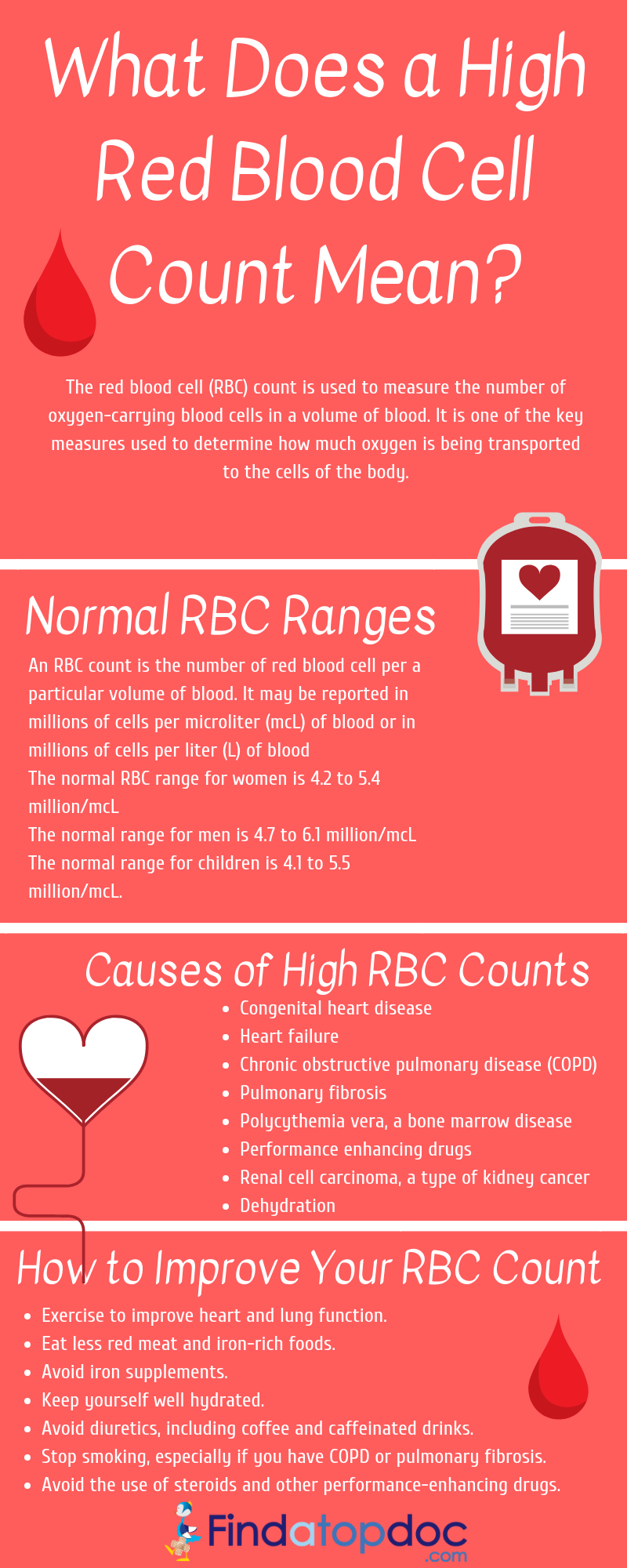 White Blood Cells: Types, Function & Normal Ranges