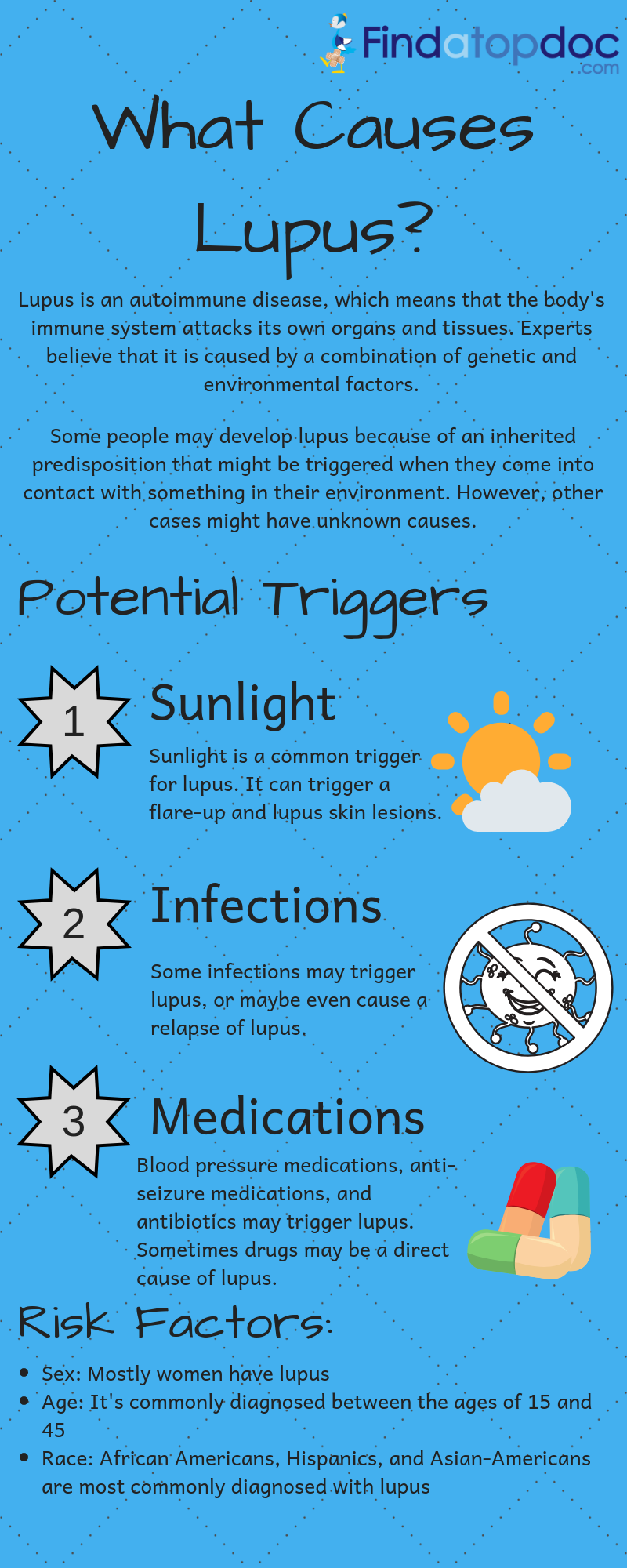 What Is Lupus?