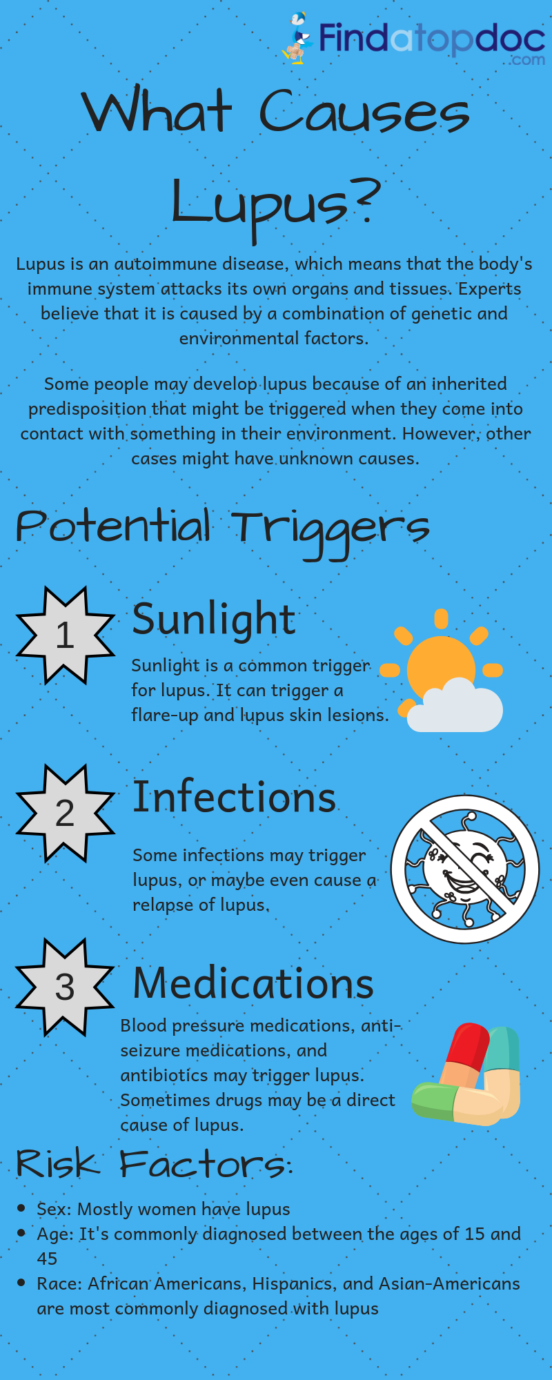 Lupus meaning