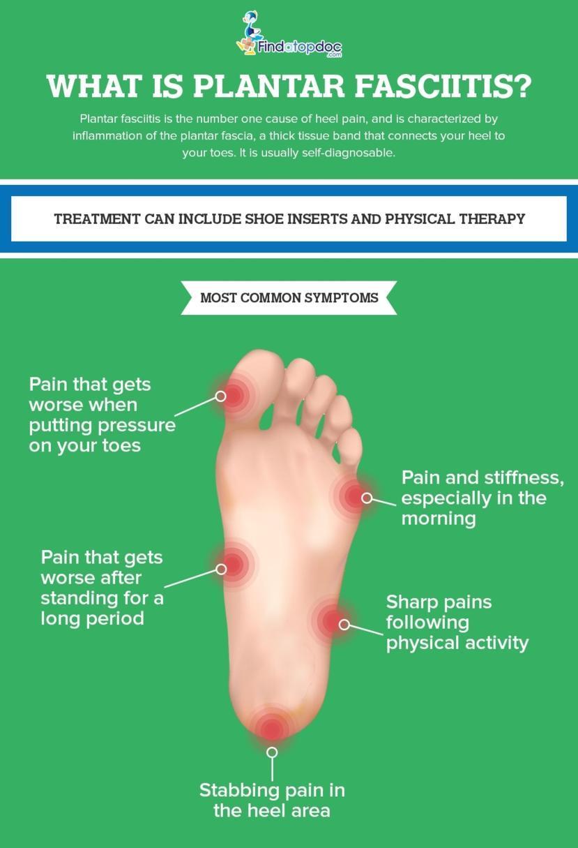 Plantar Fascia Tear: Symptoms and Treatment from a Foot Expert