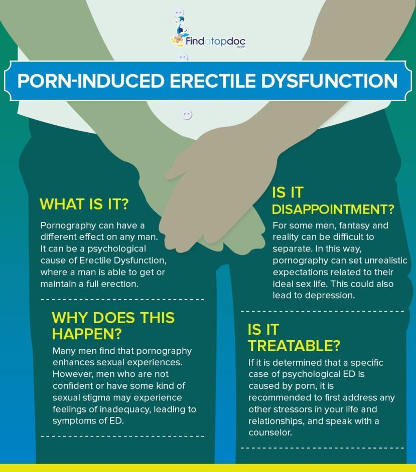 829px x 942px - Porn-Induced Erectile Dysfunction: Is It Real?