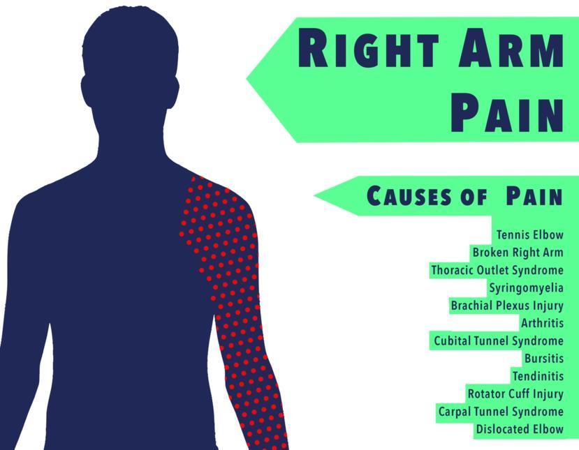 what causes upper arm muscle pain