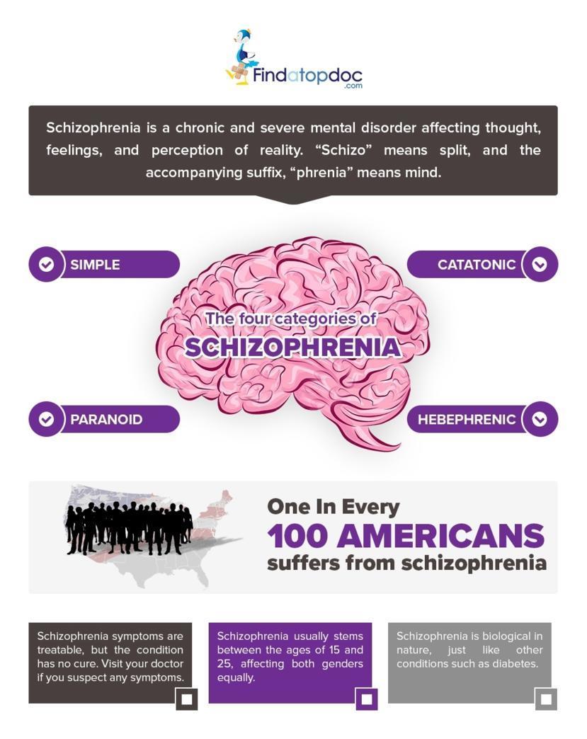 schizophrenia-symptoms-causes-treatment-and-diagnosis-findatopdoc