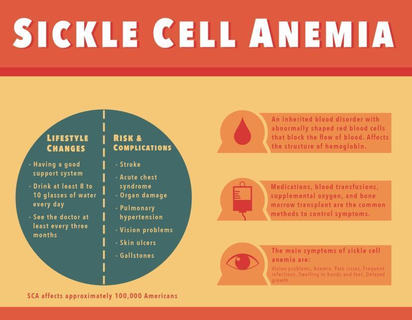 Sickle Cell Anemia Symptoms Causes Treatment And Diagnosis