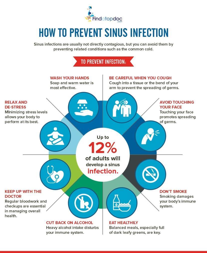 Can You Recognize A Sinusitis Infection