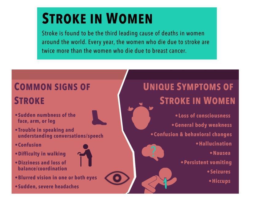Stroke: Symptoms, Causes, Treatment, and Diagnosis | FindATopDoc