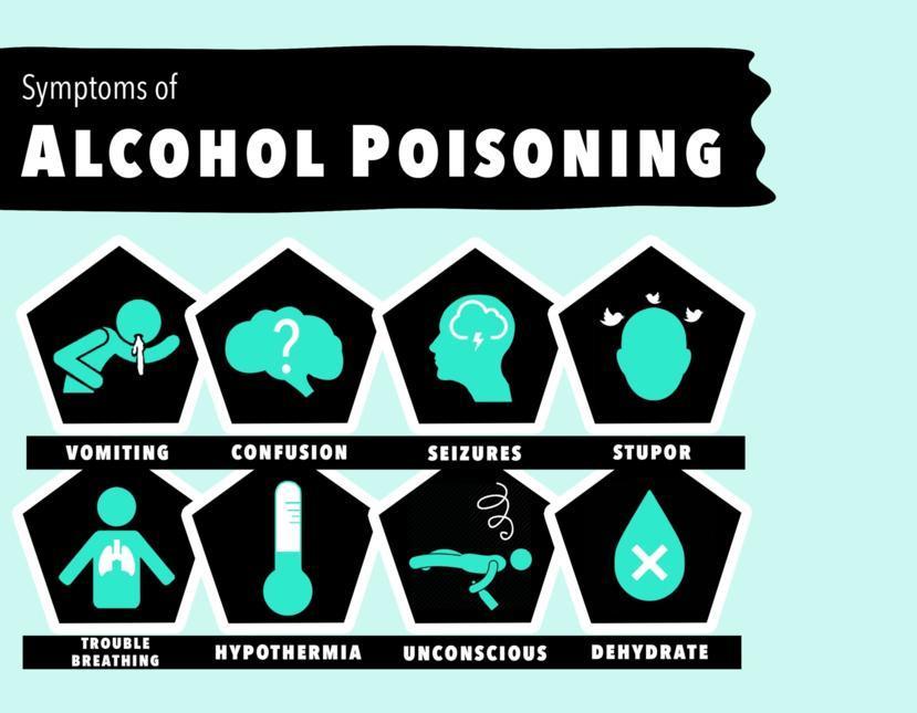 case study of alcohol poisoning