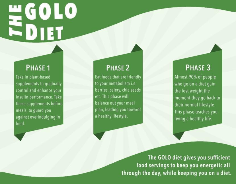 golo-diet-review-does-golo-diet-work