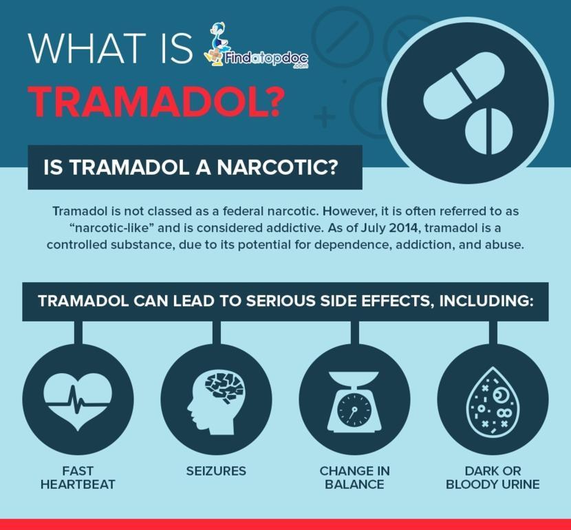 A tramadol is narcotic not