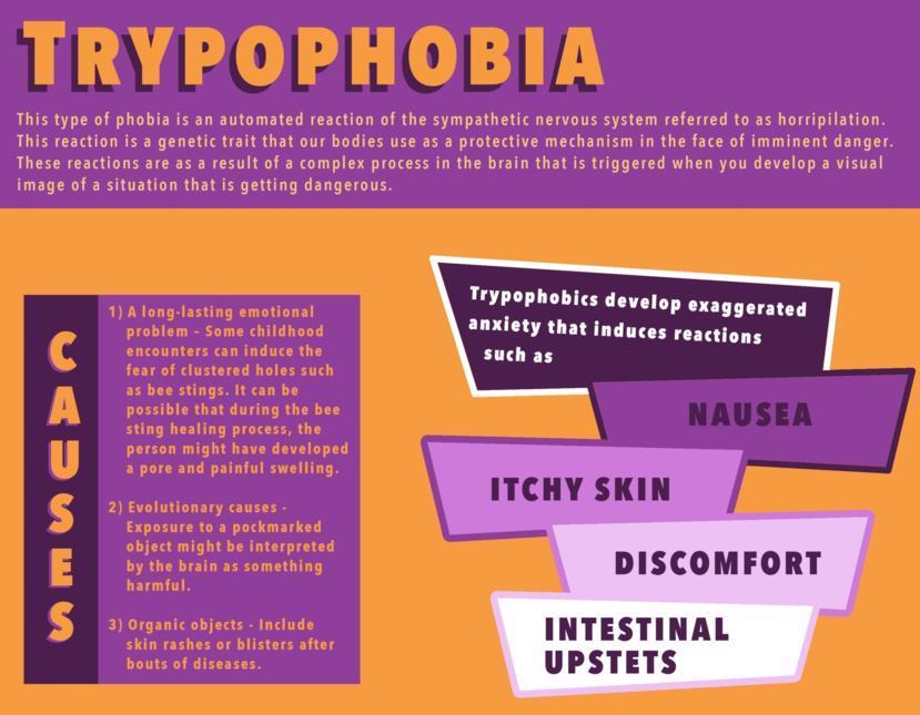Trypophobia Treatment