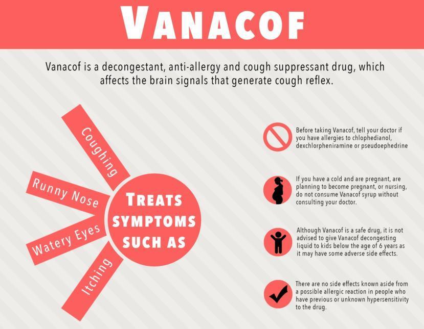 Vanacof Dosing Chart