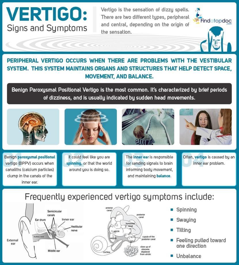 Positional Vertigo (BPPV) FAQs