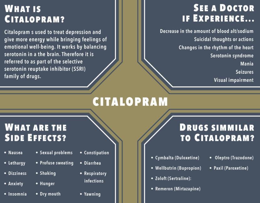 Citalopram: Uses, Dosage & Side Effects | Findatopdoc