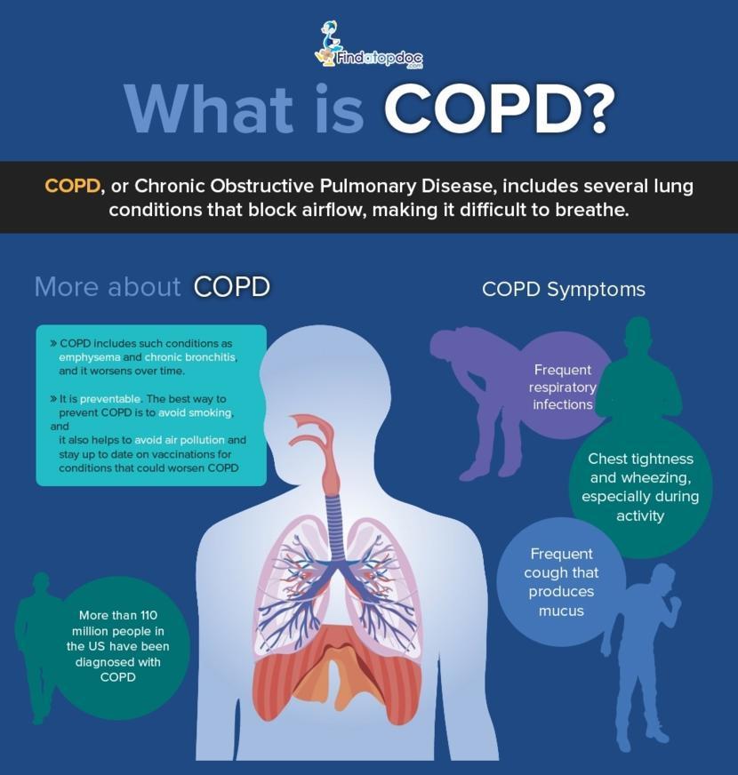 Symptoms of Lung Cancer or Chronic Obstructive Pulmonary Disease COPD?