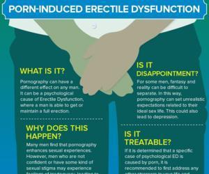 300px x 250px - What is Erectile Dysfunction: Get the Facts