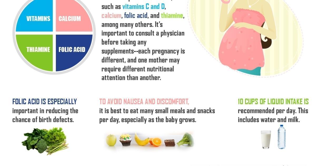 List Of Healthy Diet In Pregnancy - keto diet actually healthy