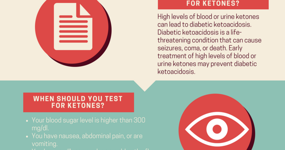 [Infographic] What are Ketones in Urine: Causes and How to Test Ketones