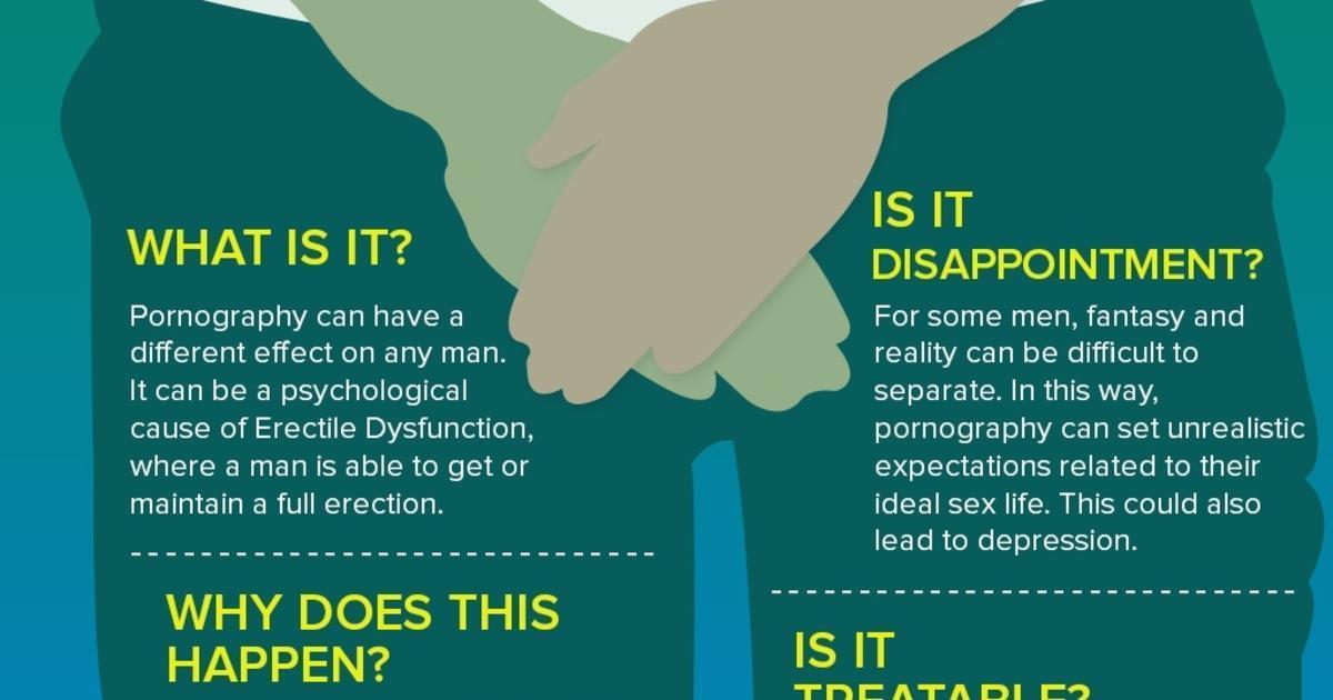 Porn Induced Ed Why Does It Happen And Treatment Infographic 