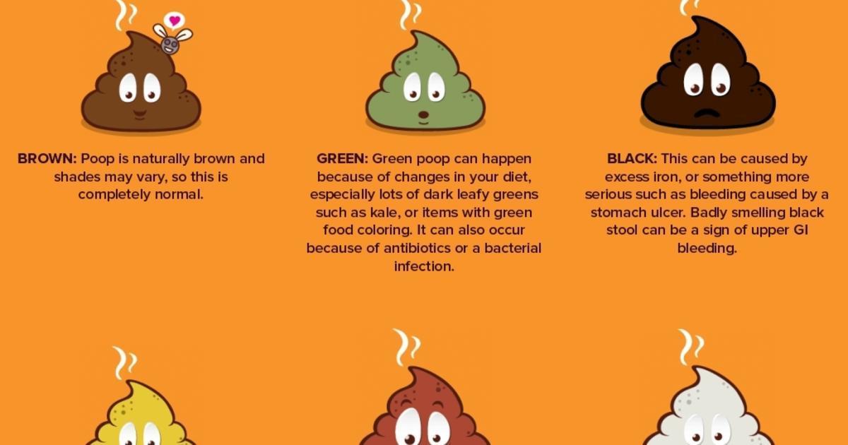 What Does Green Mean Infographic, What Is Black Stool Mean