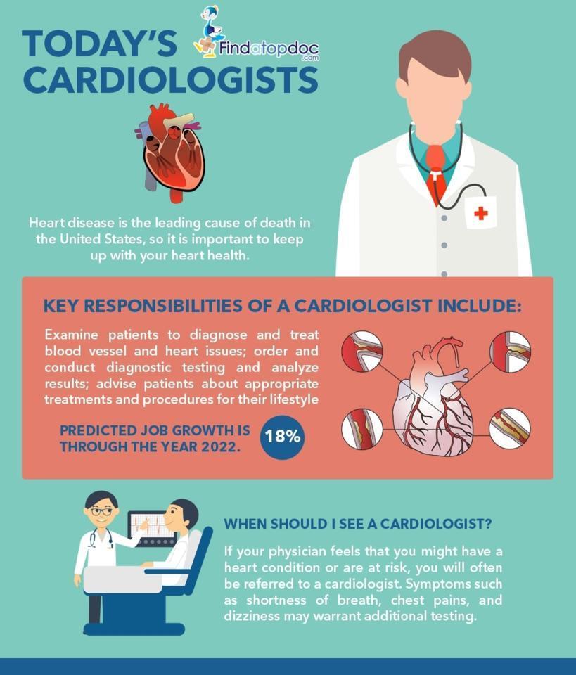 Not known Details About Cardiology Leesburg