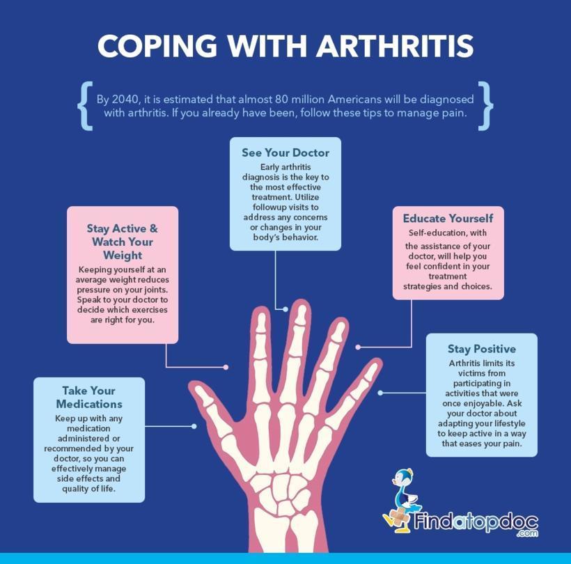 Cope With Arthritis: Arthritis Support Groups