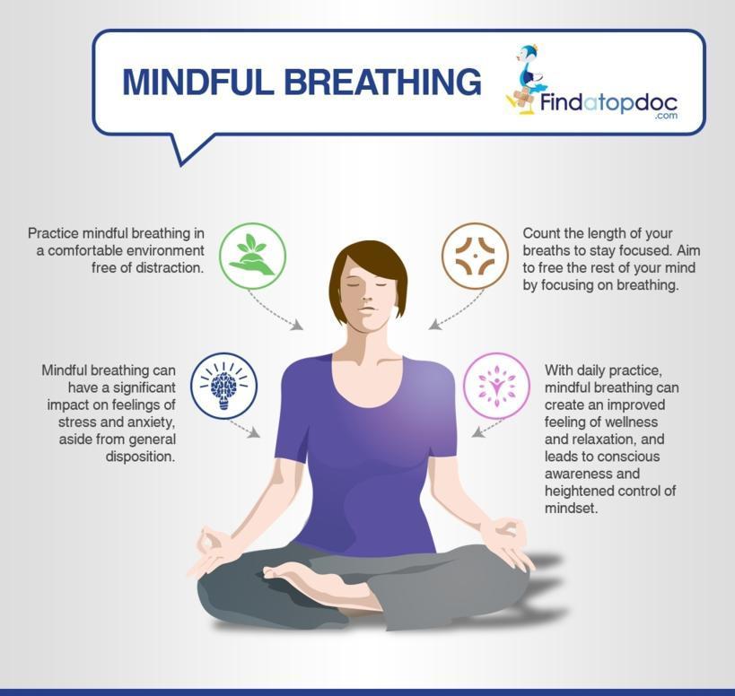 What is Mindfulness and How to Practice Mindful Breathing? [Infographic]