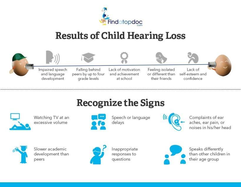 hearing impaired child case study